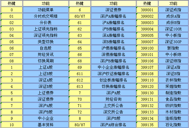 招商證券財(cái)富版鍵盤(pán)精靈