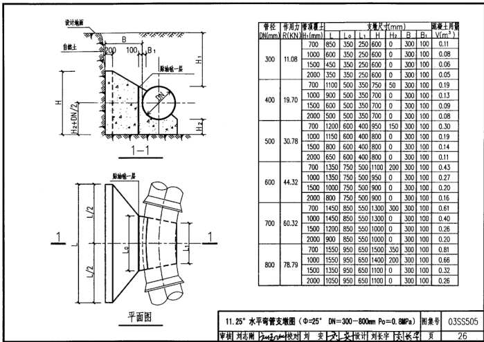 03ss505圖集